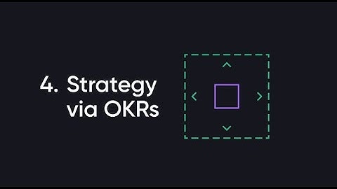 OKR Strategy | OKR Accelerator