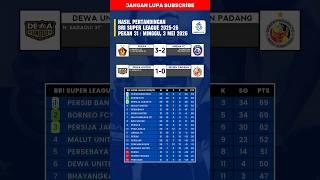 Hasil Liga 1 Super League 2025/26 Pekan 31 Hari Ini - Persik vs Arema FC #liga1 #brisuperleague