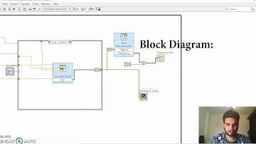 Function Generator and Frequency Meter (LAB VIEW)