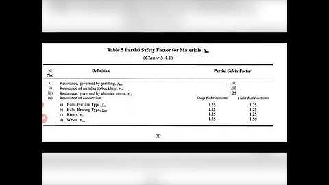 KTU S7 CE 401 DSS Module 1- design of welded connections - clauses