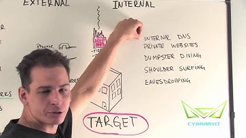 CEH Module 02 Footprinting : Whiteboard