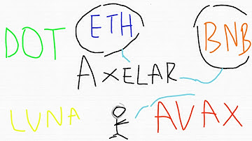 Axelar unite all chains