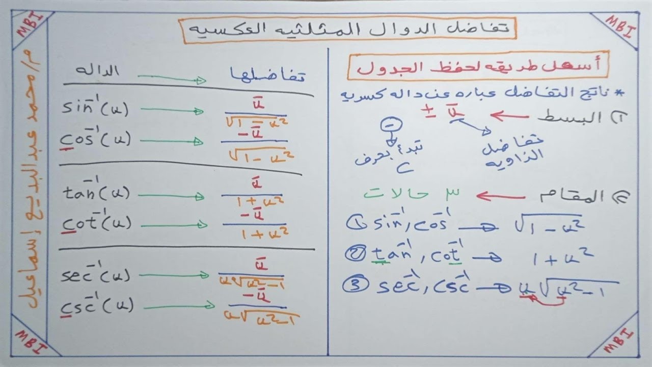 تفاضل الدوال المثلثية العكسية