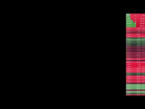 Bitcoin Live BookMap + Liquidation HeatMap + Live KingFisher