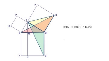 Pythagorean Theorem (Euclid