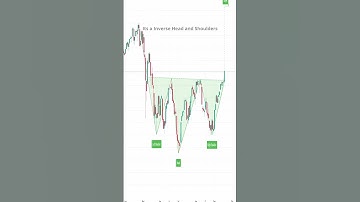 Inverse Head and Shoulders Candlestick Chart Pattern for Trading Strategy