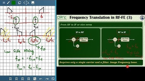Direct RF Sampling Architecture for Radio Transceivers - What, Why & How? Tutorial @ IEEE 5G WF 2021