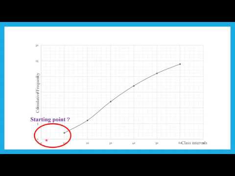 data representation and interpretation grade 11