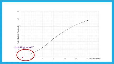 Grade 11 - Unit 15 - Data Representation and Interpretation - Part 5(EM)