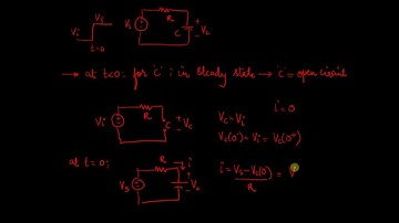 Step Response of  RC Circuit
