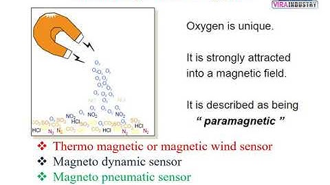 Oxygen paramagnetic sensor