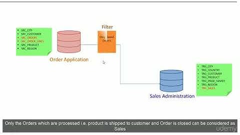 Oracle Data Integrator (ODI) 12c Developer Course : Project2-Introduction
