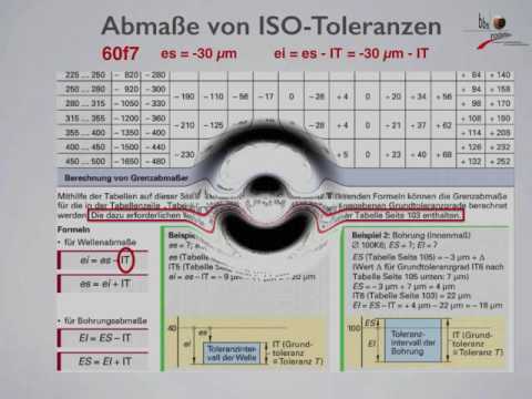 Abmaße für ISO Toleranzen bestimmen