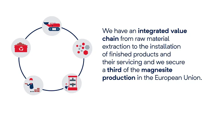 RHI Magnesita for Location & Environment