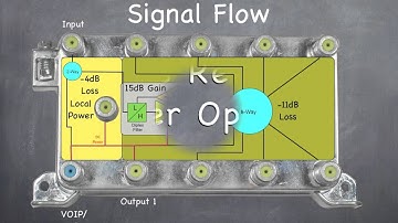 IPA1008DL-RSVF Data Plus Amplifier Tutorial