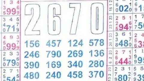 4/03/23 daily chart II part 2 #video