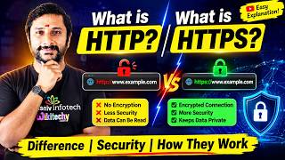 What is HTTP & HTTPS | Difference Explained for Beginners | Kaashiv Infotech