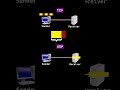 TCP vs UDP — What’s the real difference? 🤔💻Reliable vs Fast ⚙️ Which one wins the internet game? 🌐