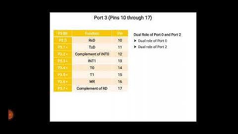 M&M/8051 MEMORY & IO INTERFACING/VIDEO NO. 30