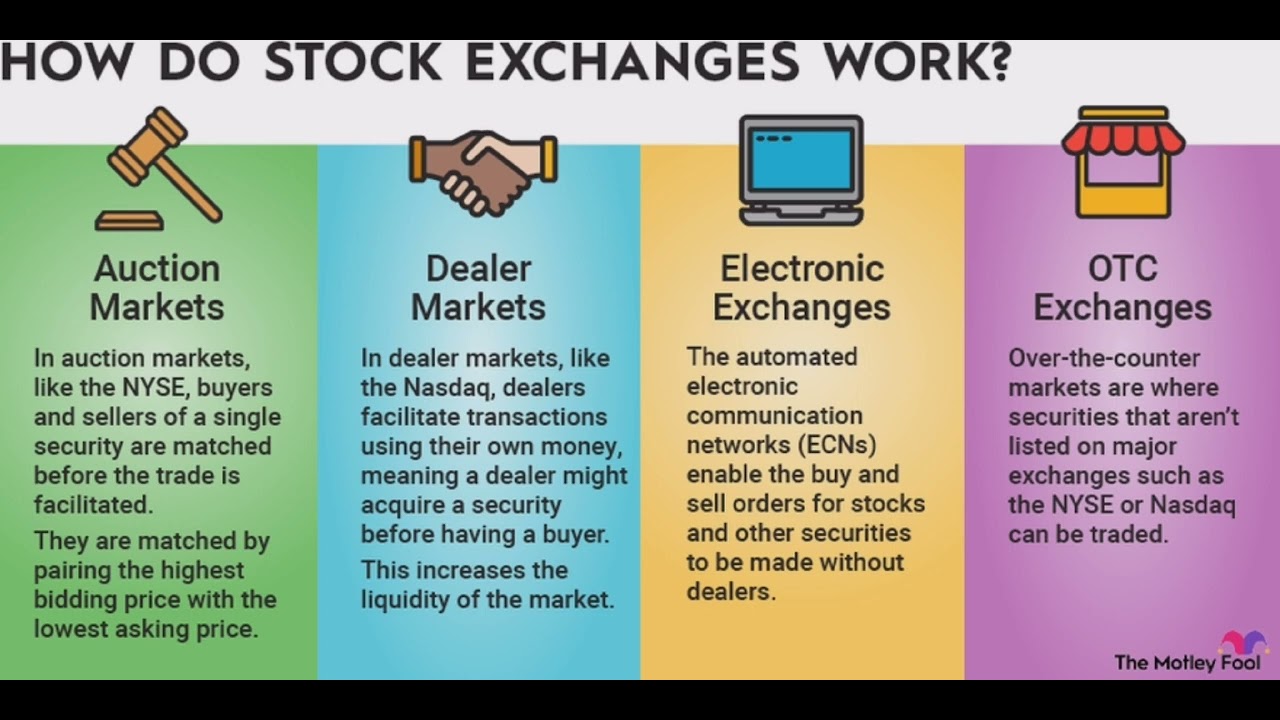 Listed exchange. Types of National economies. A Soft Exchange.