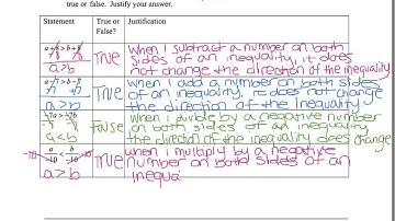 Algebra Exam Review - Unit 1 Topic 2