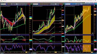 Day Trading Strategy and Live Russell Futures Trade