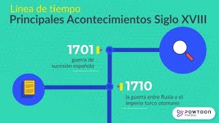 Línea de Tiempo Principales Acontecimientos del Siglo XVIII