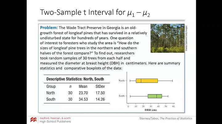 APS 10.2 - Estimating a Difference in Means 2021 2...