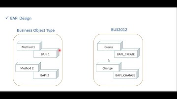 Video 45: ABAP for ALL - BAPI Introduction