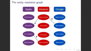 ISBA World Meeting 2021 - Short Course 5 - An Introduction to Bayesian Record Linkage