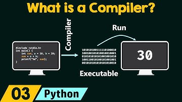 What is a Compiler?