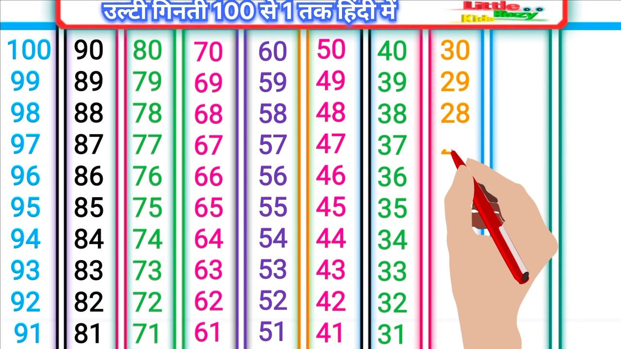 उल्टी गिनती पढ़ना सीखें l How to count backwards numbers l ulti ginti likhna sikhe l ginti - Pahada