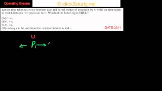 Operating systems Example 1.003 GATE CS 2011 (time of context switch)