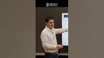 SWOT Analysis - Competitive Landscape Analysis Tool