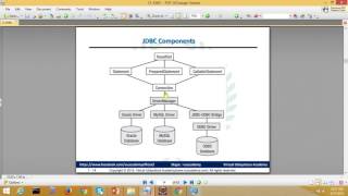 14-04 [JDBC] Components of JDBC