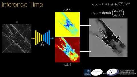 Deep Inverse Sensor Modelling in Radar