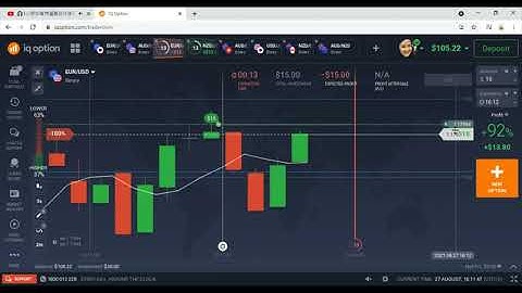 IQ option by NISA สังเกตจุดเข้าทำกำไร  ในวันที่ตลาดวิ่งไม่แรง 3 ไม้ติด
