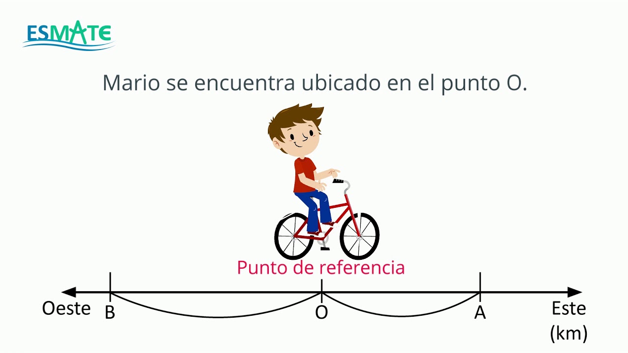 7.°U1 | 1.2 Ubicación respecto a un punto de referencia - YouTube