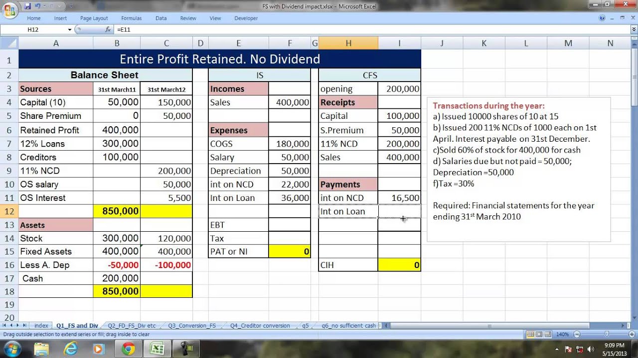 dividend presentation on financial statements