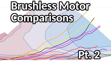 Brushless Motor Comparisons: part 2 - prop matching and efficiency