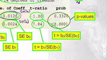 AP Stats CH27 Inferences Examples part 3