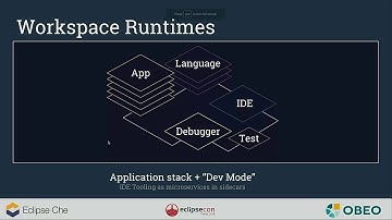 The future of development tooling: The example of Eclipse Che, Theia and Sirius