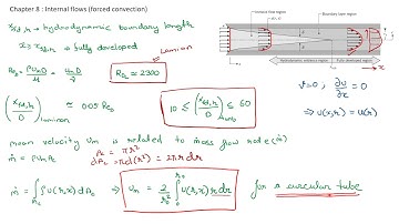 Heat Transfer (26) | Chapter 08 | Internal flow (Forced convection)
