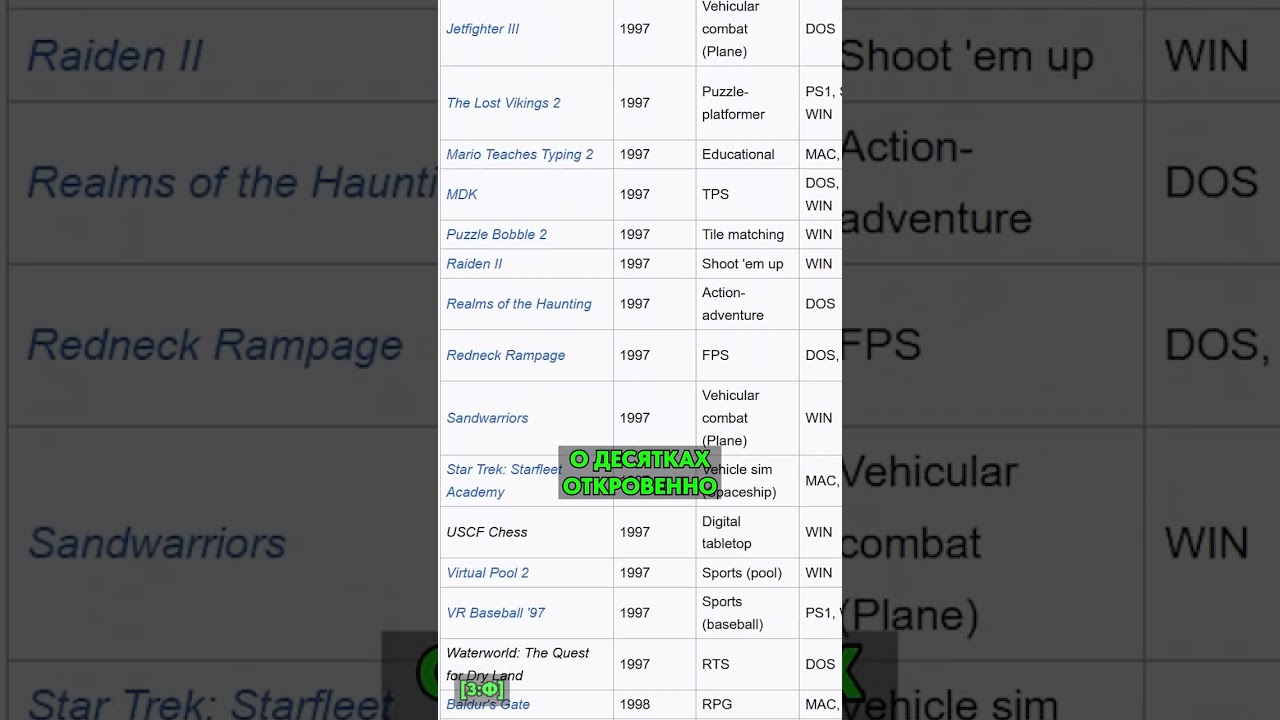 Fallout НЕ обанкротил Interplay! 