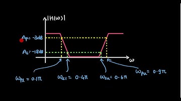 Mod4 Lec18: Example to design Digital IIR Band Stop Filter