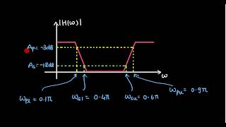 Mod4 Lec18: Example to design Digital IIR Band Stop Filter Mod4 Lec15 How To Design A Bandpass Filter