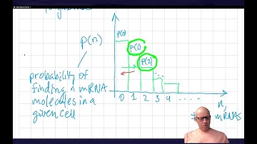 mRNAs and Poisson distribution