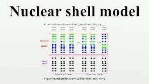 Nuclear shell model