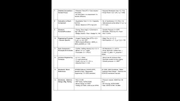 Stage 3 Part 1 Design Engineering 🔴 High Priority Products for Water & Wastewater Recycling Product