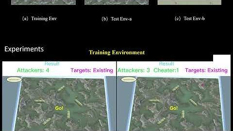 Strategic Behavioral Deception inCooperative-Competitive Multi-Agent Systems